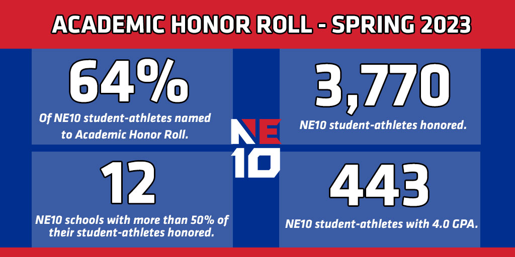 Academic Honor Roll - Spring 2023