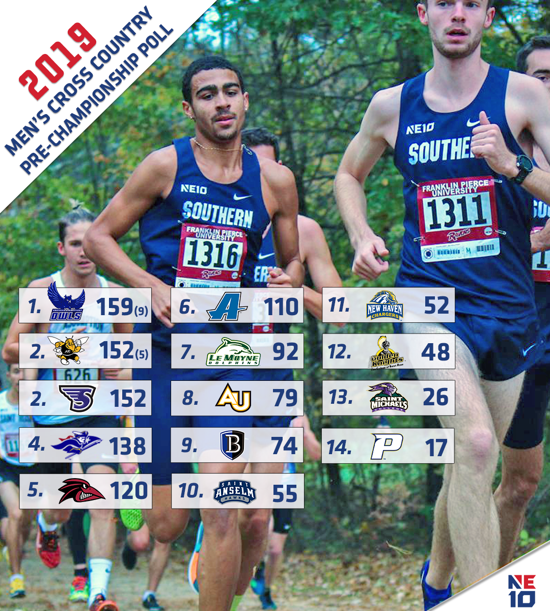 men's cross country poll results