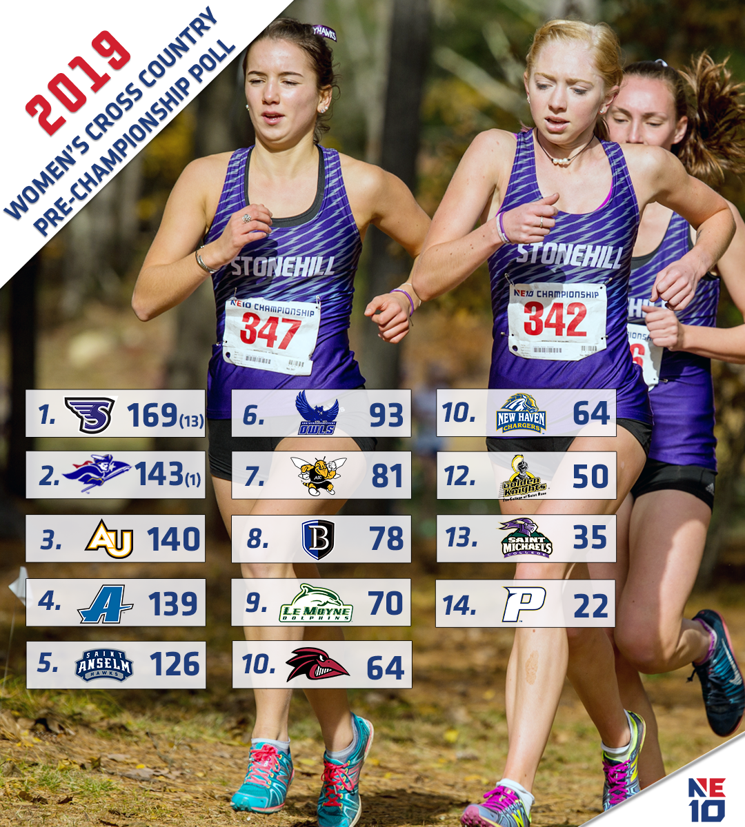 women's cross country poll results