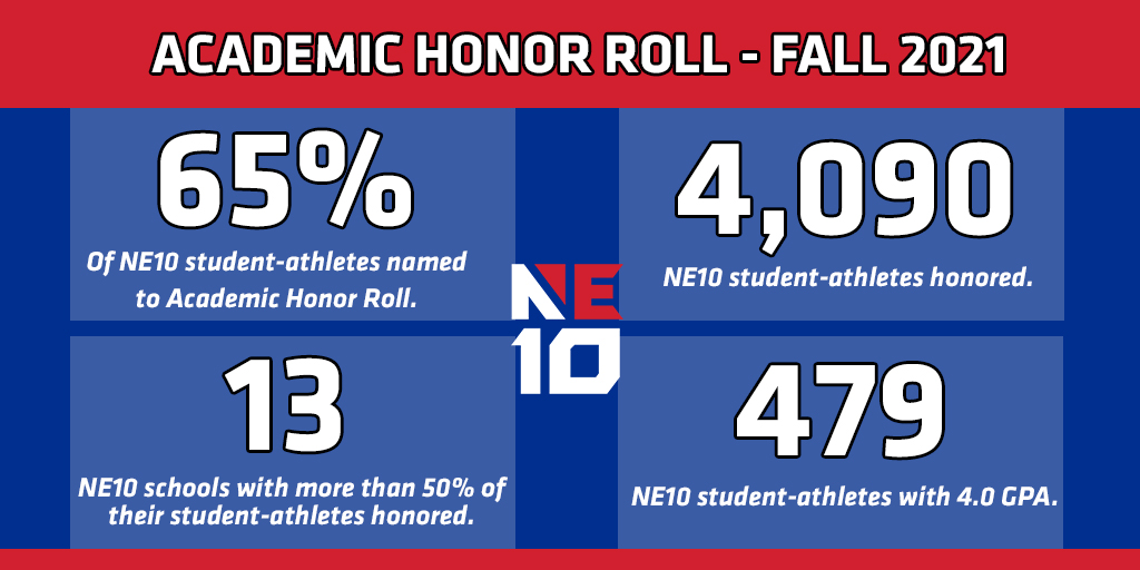 Academic Honor Roll - Fall 2021