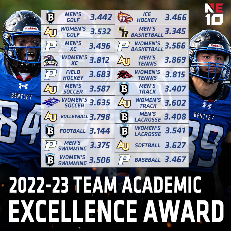 Team Academic Excellence - 2022-23