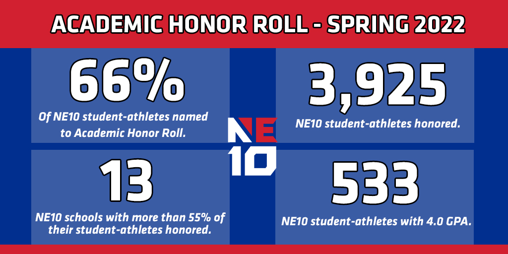 Academic Honor Roll - Spring 2022