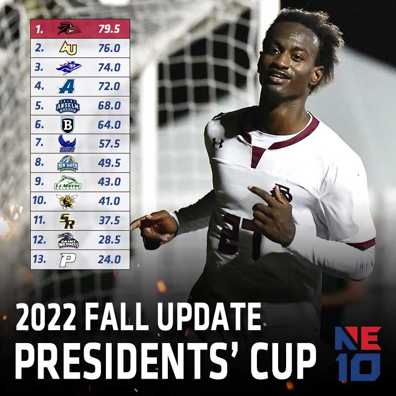 Presidents' Cup 2022 - Fall Update