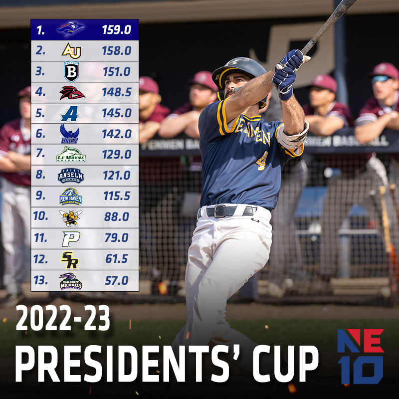 Presidents' Cup 2022-23
