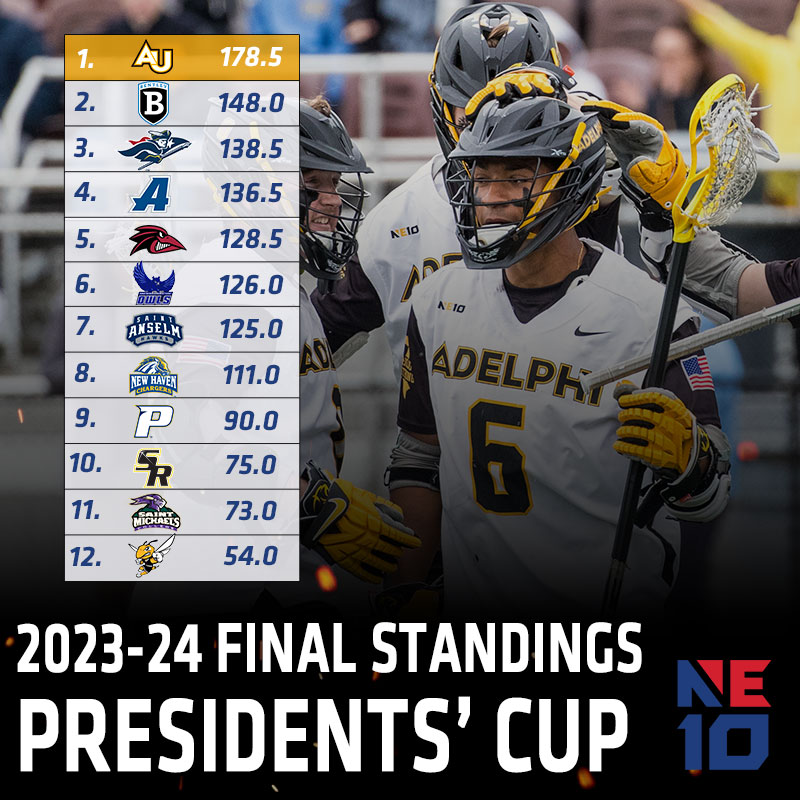 Presidents' Cup - FINAL 2023-24