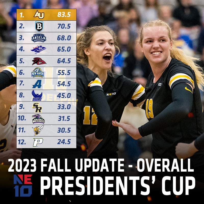 Presidents' Cup - Overall Fall 2023