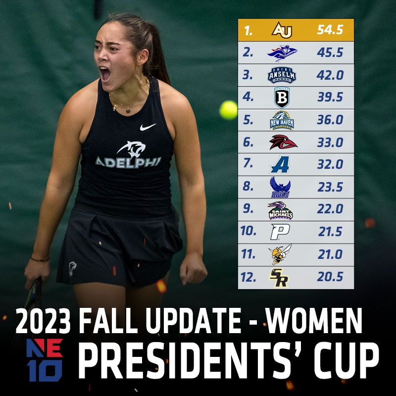 PC Standings - Women - Fall 2023