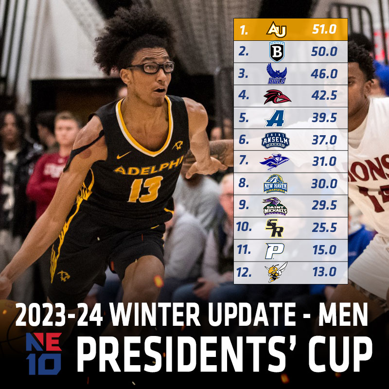 Presidents' Cup Men's Standings - Winter 23-24