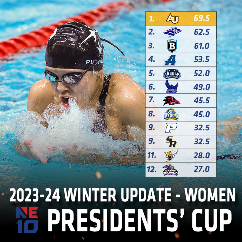 Presidents' Cup Women's Standings - Winter 23-24