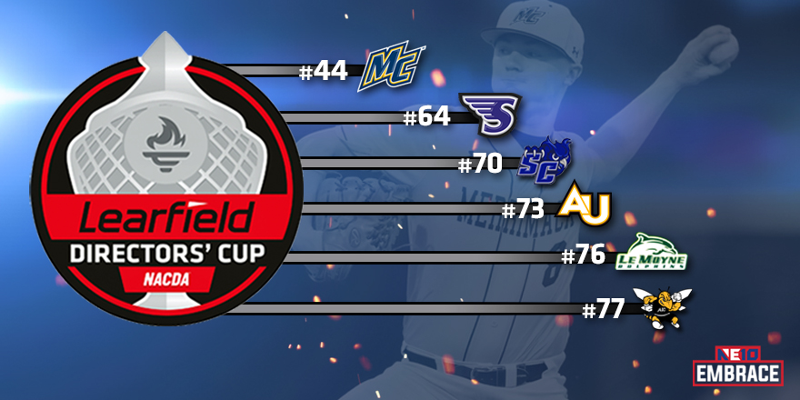 Embrace The Philosophy: Six NE10 Institutions in the Top 80 of Learfield Directors’ Cup Standings
