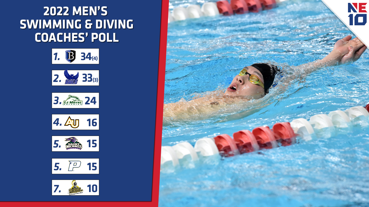 Bentley Selected First In NE10 Men’s Swimming & Diving Coaches’ Poll