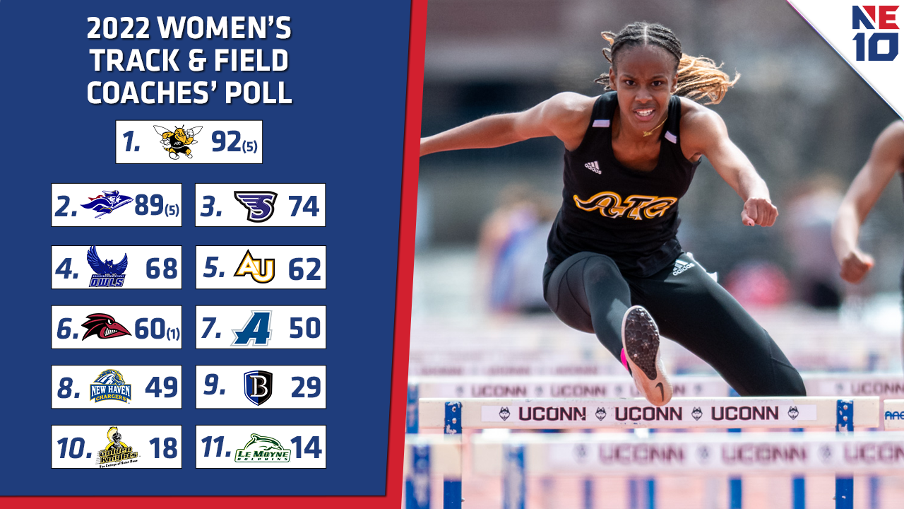 AIC Picked First in NE10 Women’s Outdoor Track & Field Coaches Poll