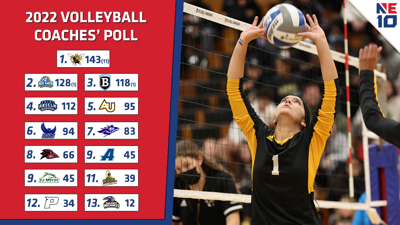 Volleyball Coaches' Poll - 2022