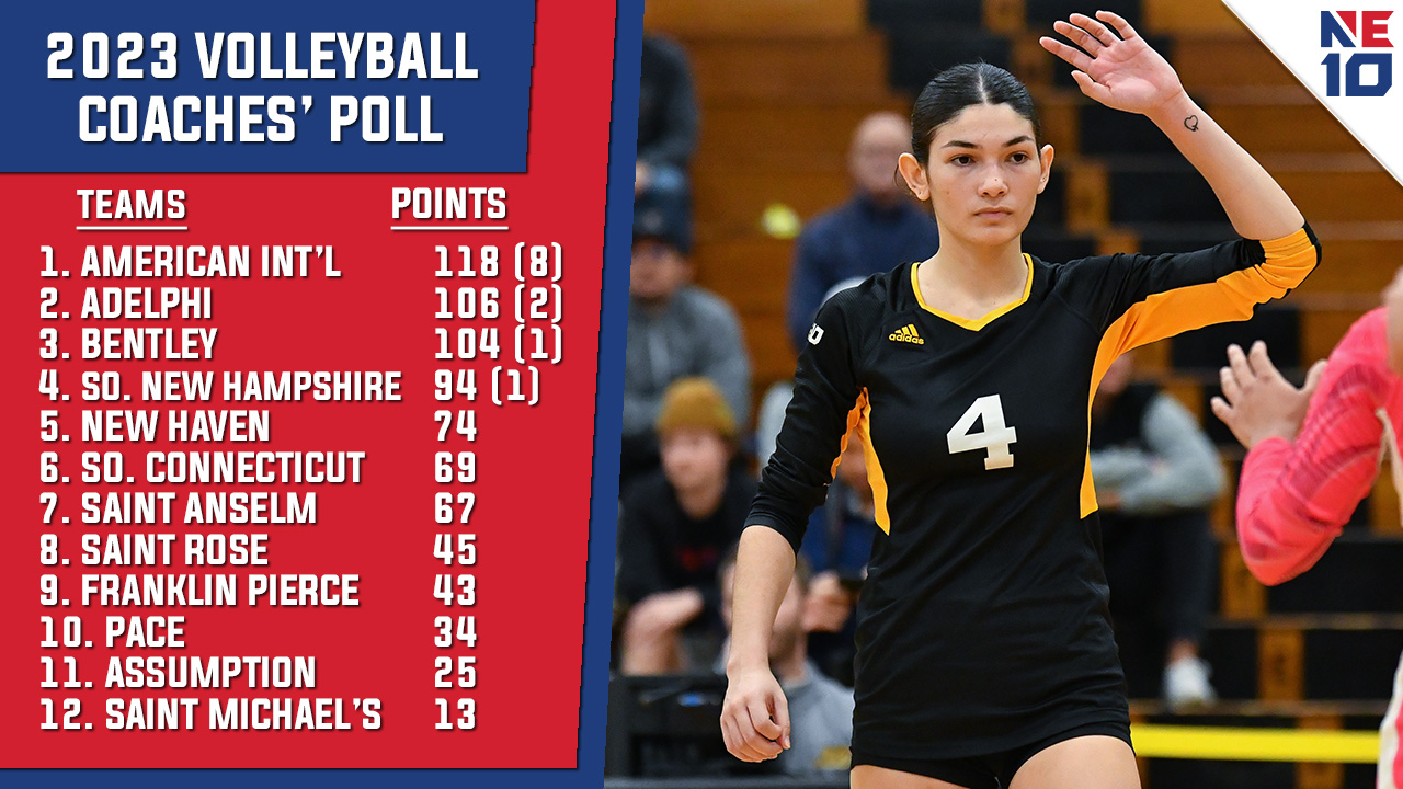 Volleyball Coaches' Poll